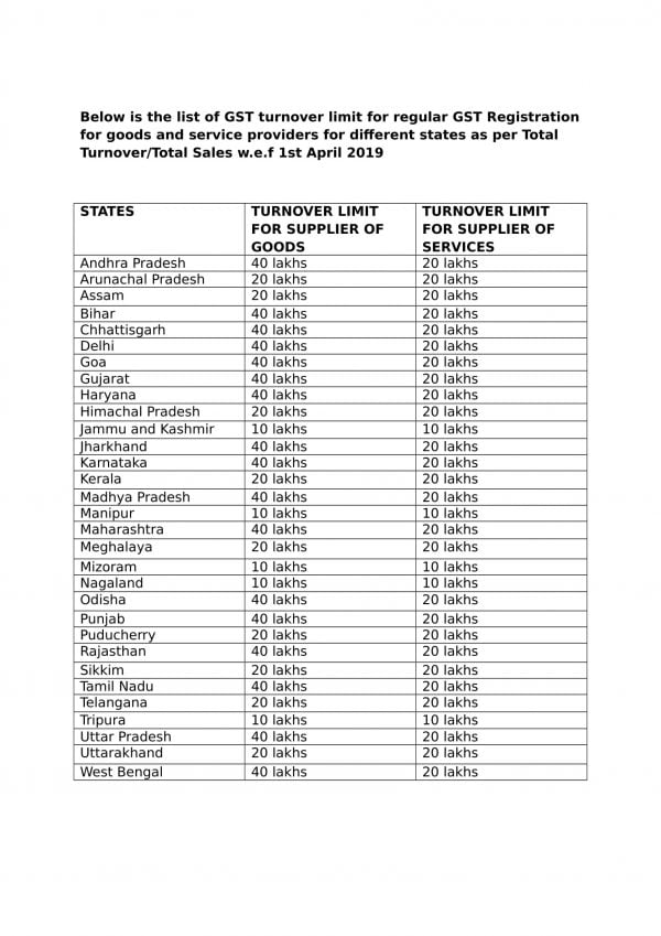 GST Turnover for GST Registration in India Turnover limits