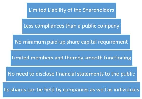 Advantages of a Private Limited Company 