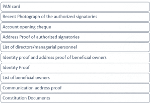 Documents required for opening Bank account