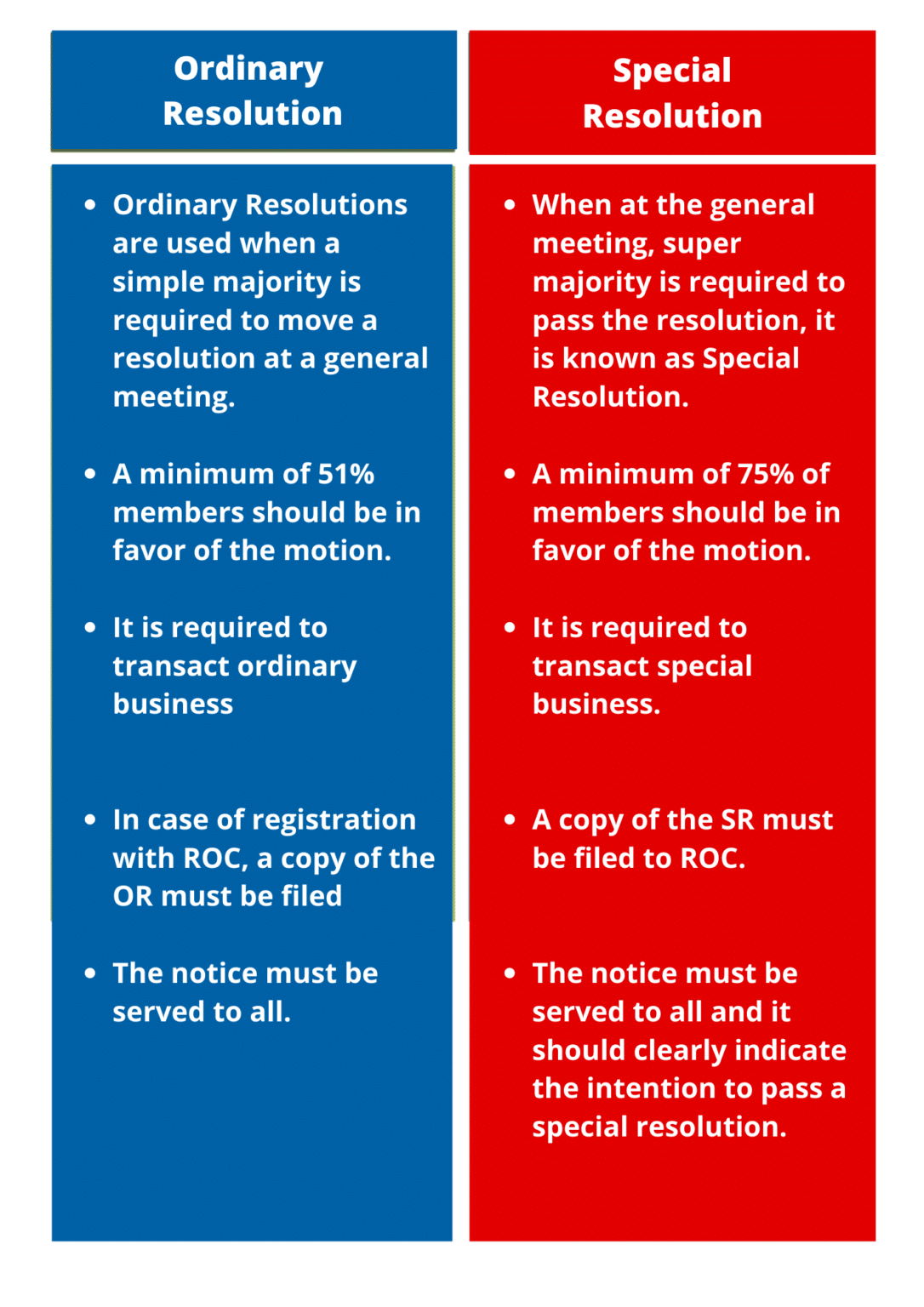 ordinary and special resolution companies act