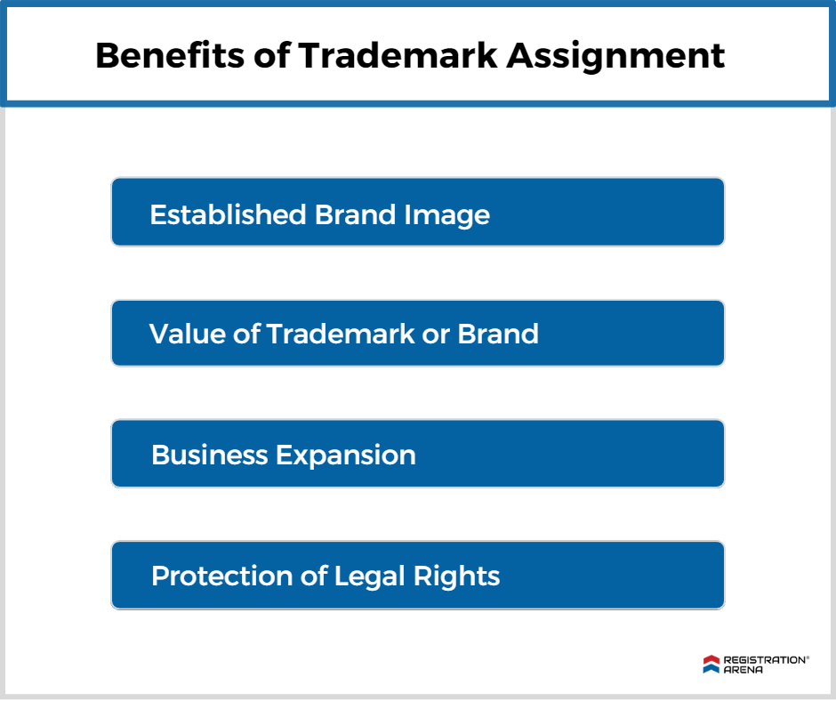 benefits of trademark assignment