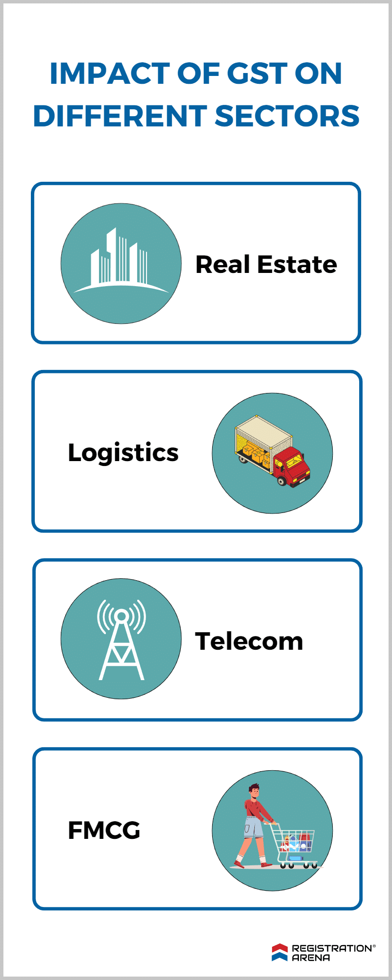 Impact Of GST On The Indian Economy - Revised 2023