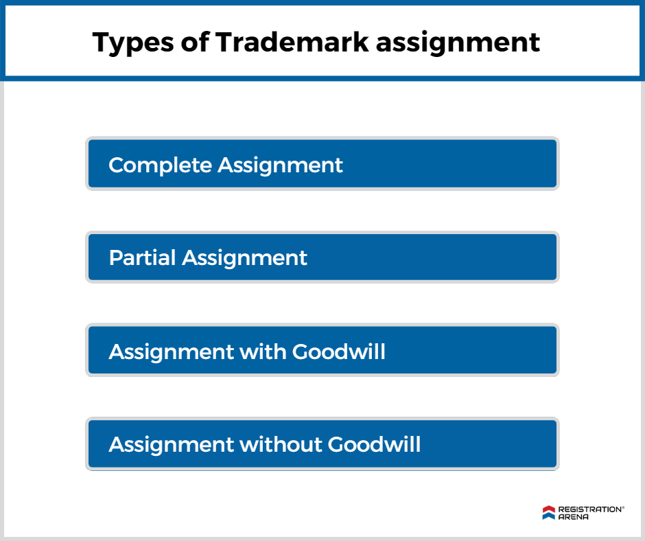 trademark assignment agreement draft india