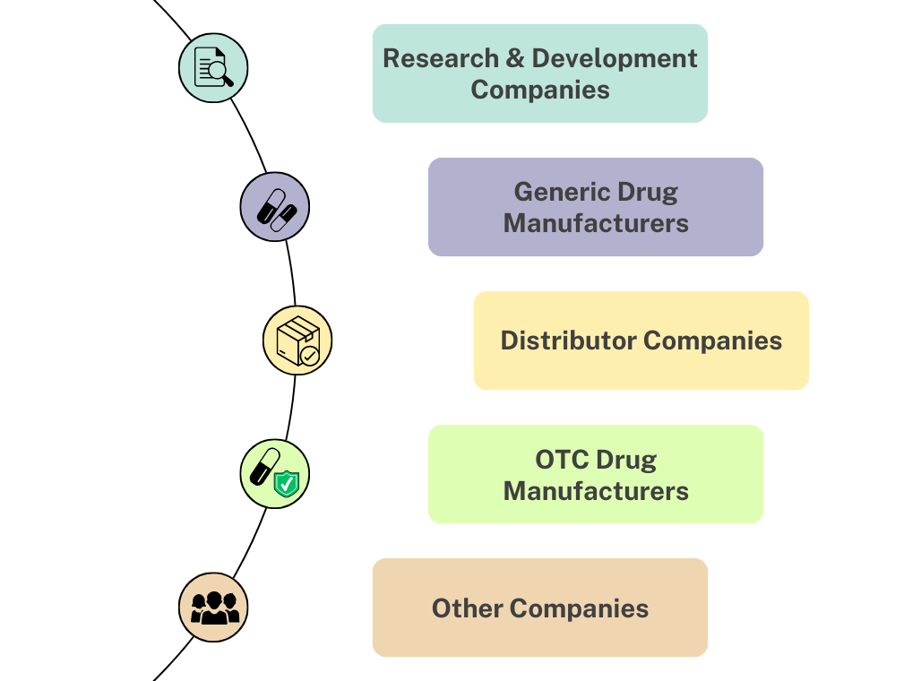 pharmaceutical business plan in india