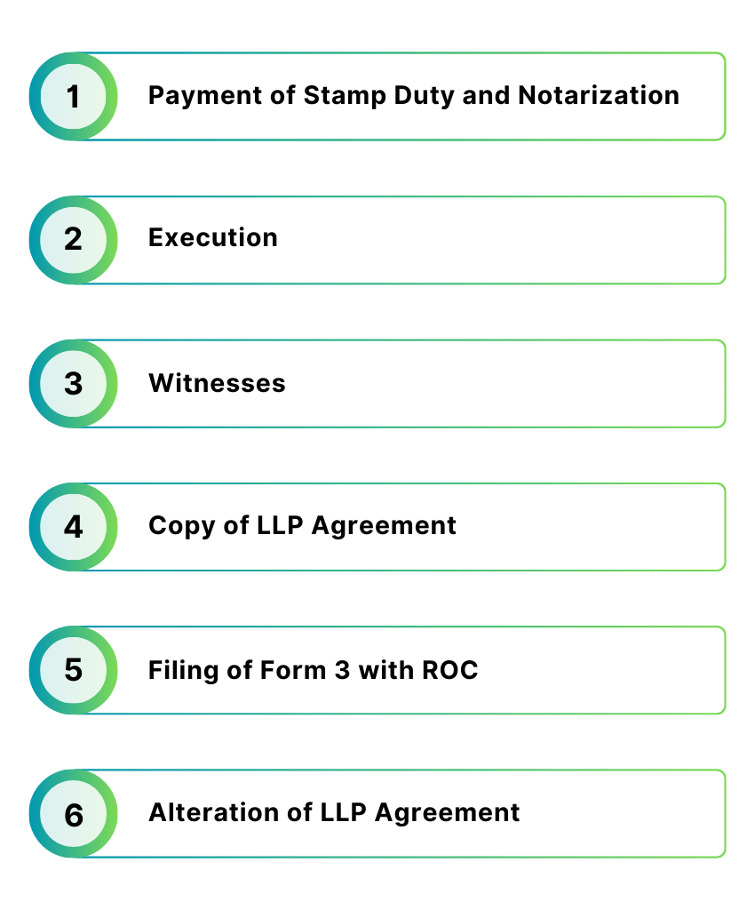 LLP Agreement: Drafting Tips, Key Clauses, Format | Guide 2024