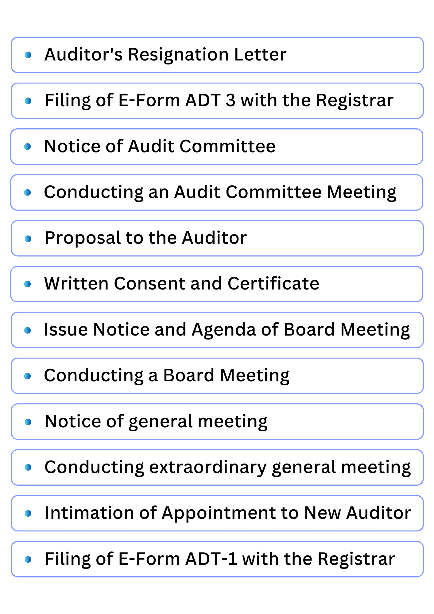 Casual Vacancy of Auditor as per Companies Act 2013 Guide 2024
