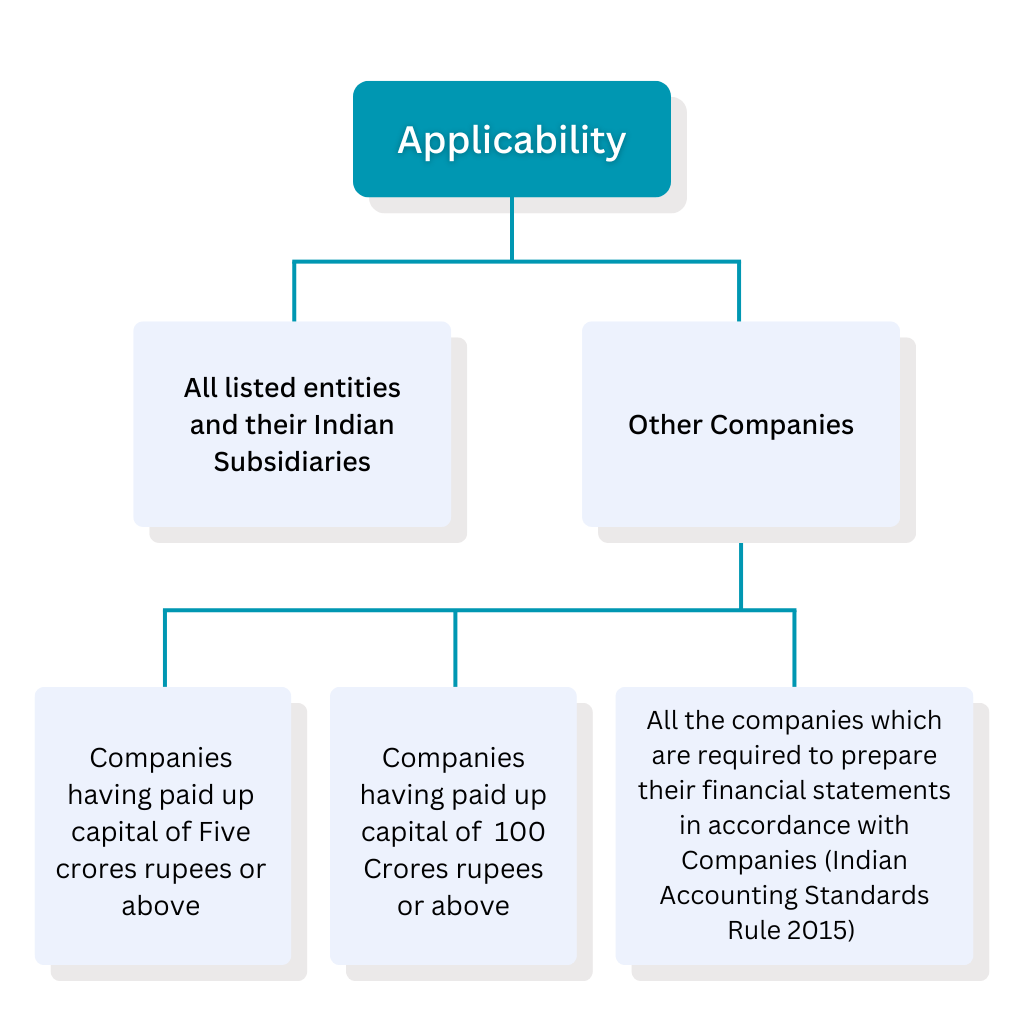 sec 162 of companies act 2013 applicability