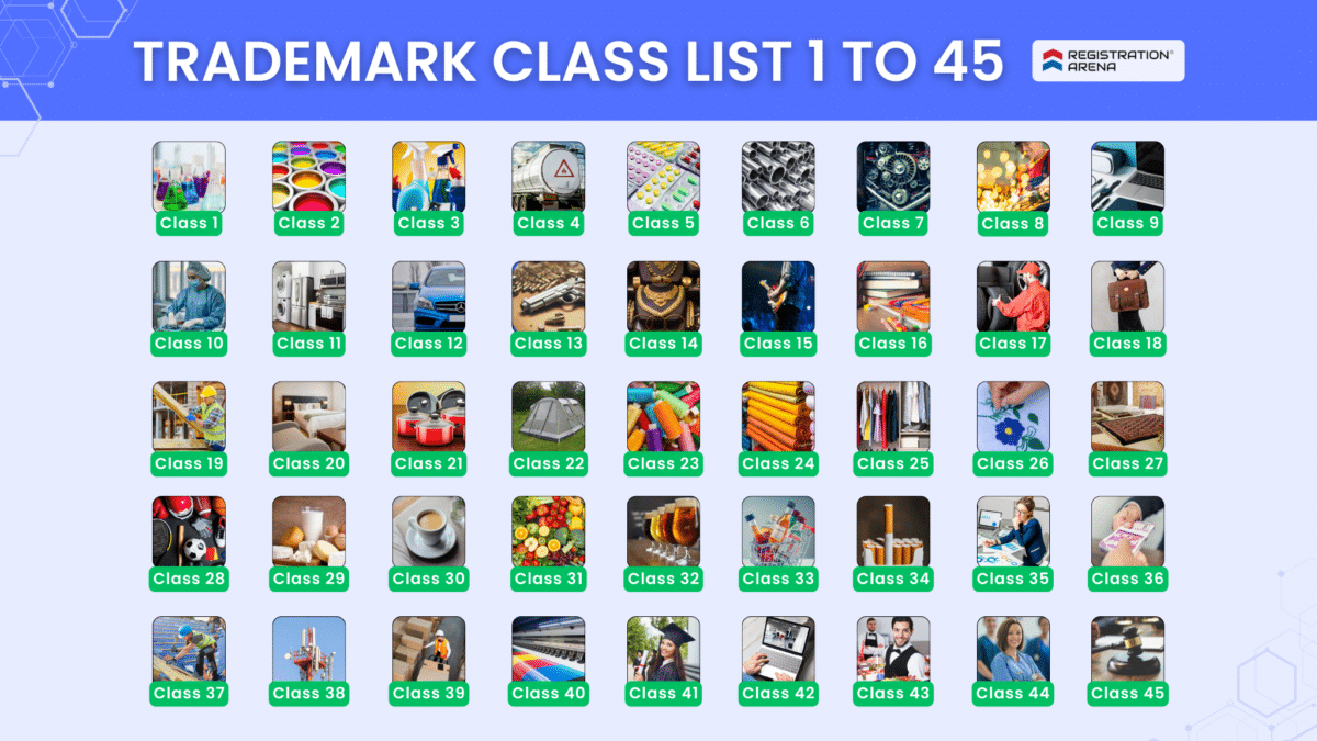 Trademark Class List 1 to 45 Complete Goods and Services Guide